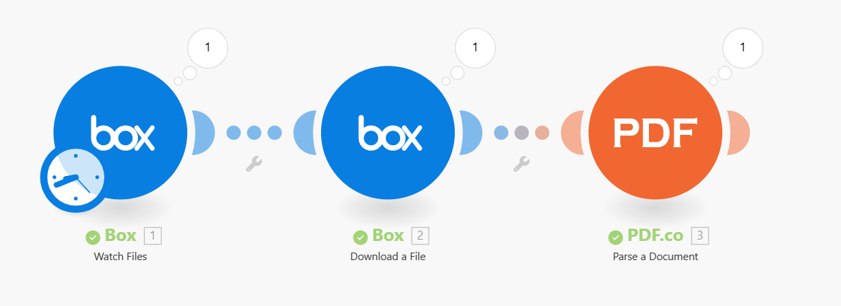 Box Input Source