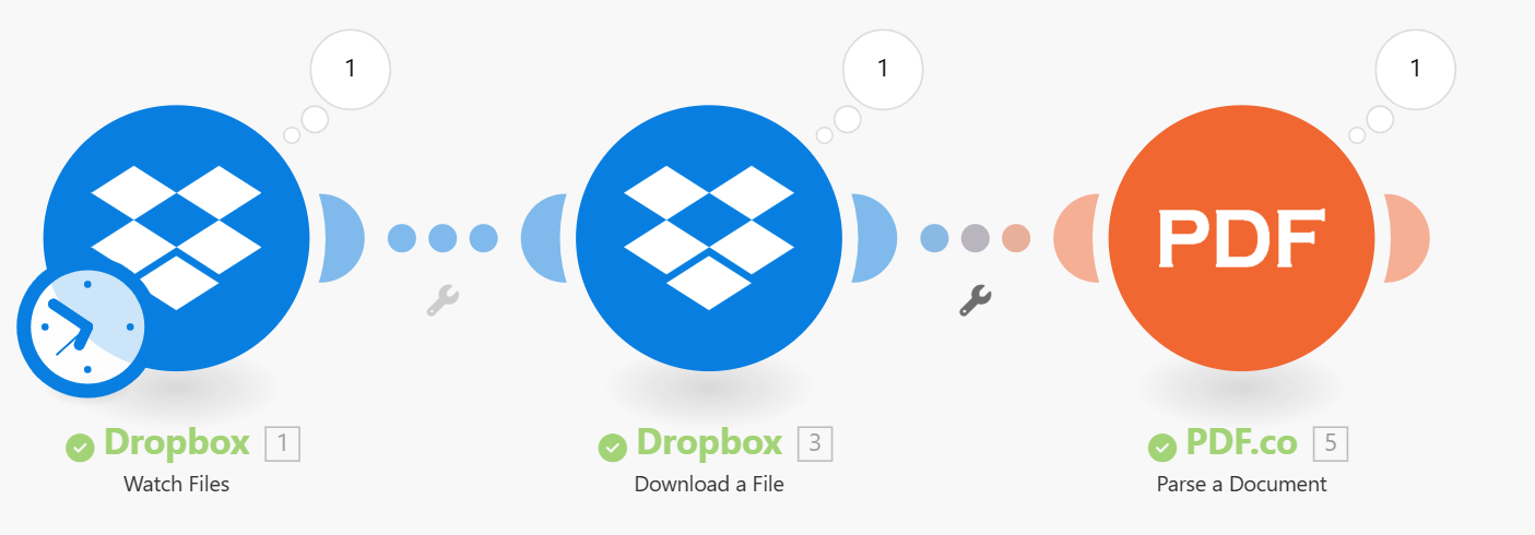 Dropbox - Whole scenario