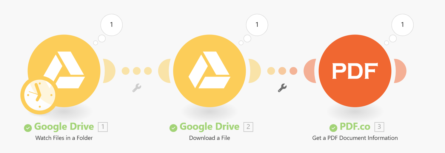 Google Drive - Whole scenario