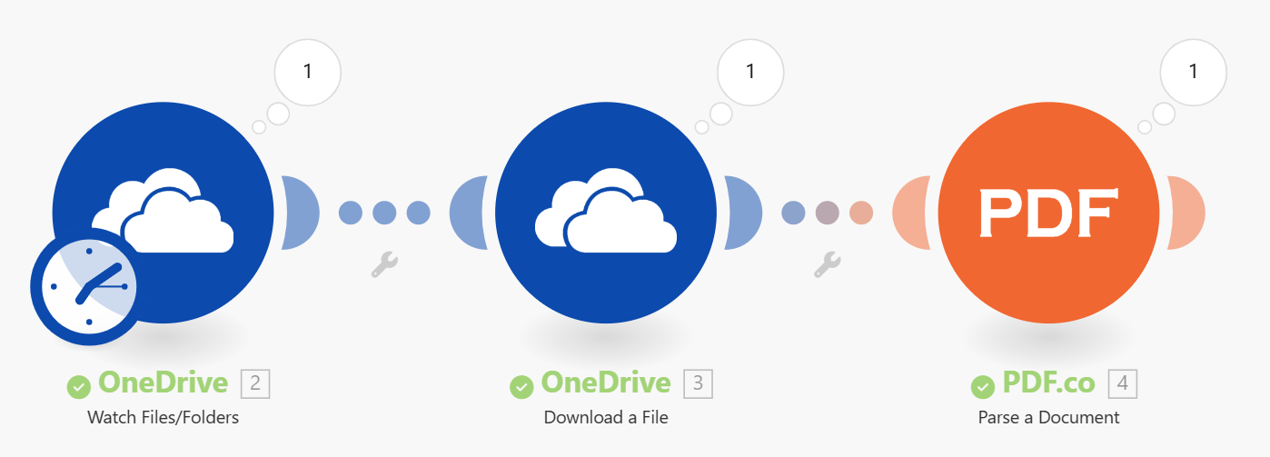 OneDrive Input Source